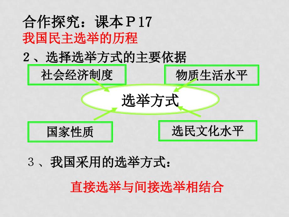 高中政治2.1民主选举：投出理性的一票课件必修2_第4页