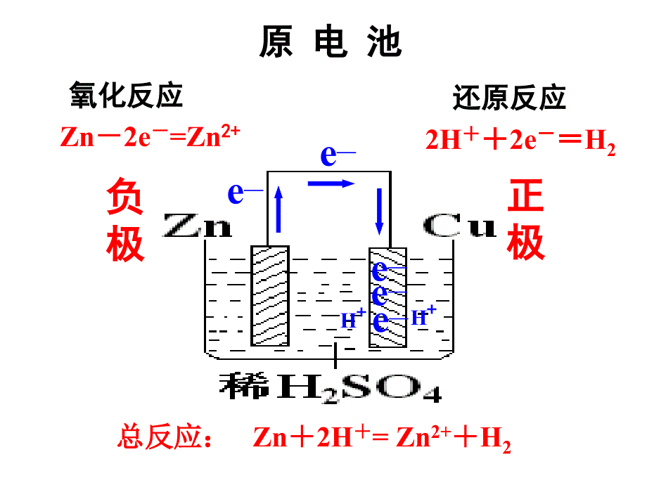 原电池与电解池复习课件.ppt_第3页