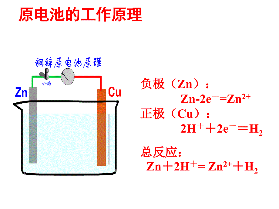 原电池与电解池复习课件.ppt_第4页