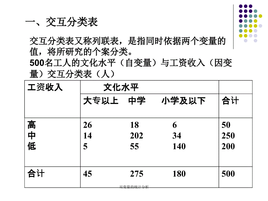 双变量的统计分析课件_第2页