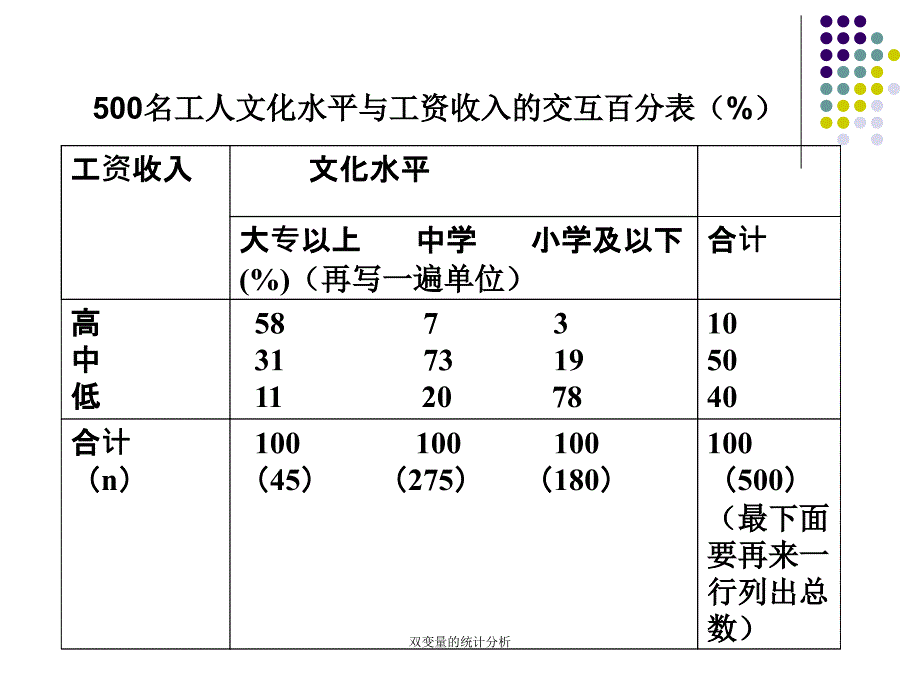 双变量的统计分析课件_第3页