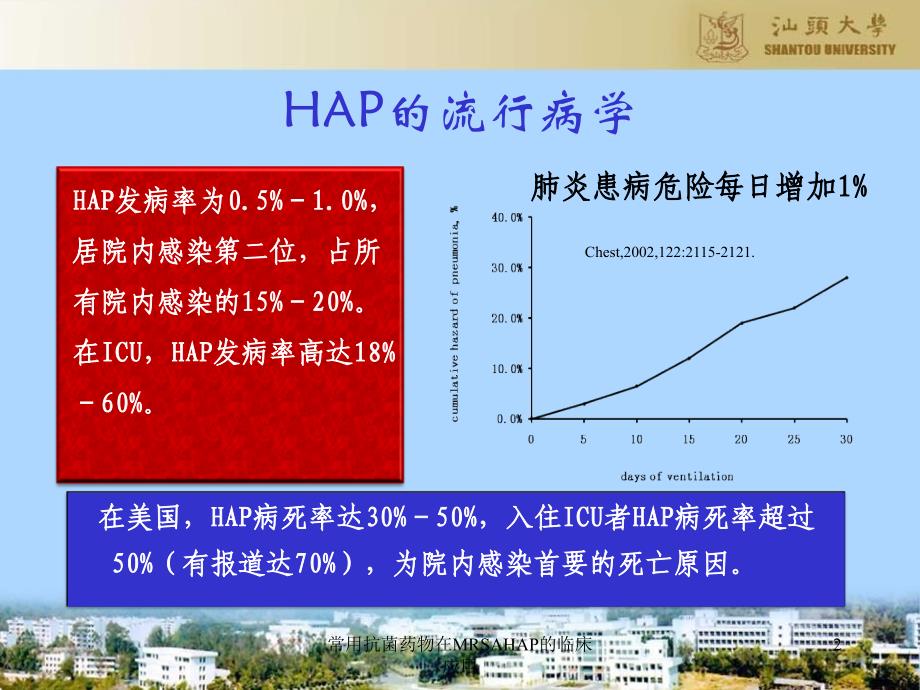 常用抗菌药物在MRSAHAP的临床应用课件_第2页