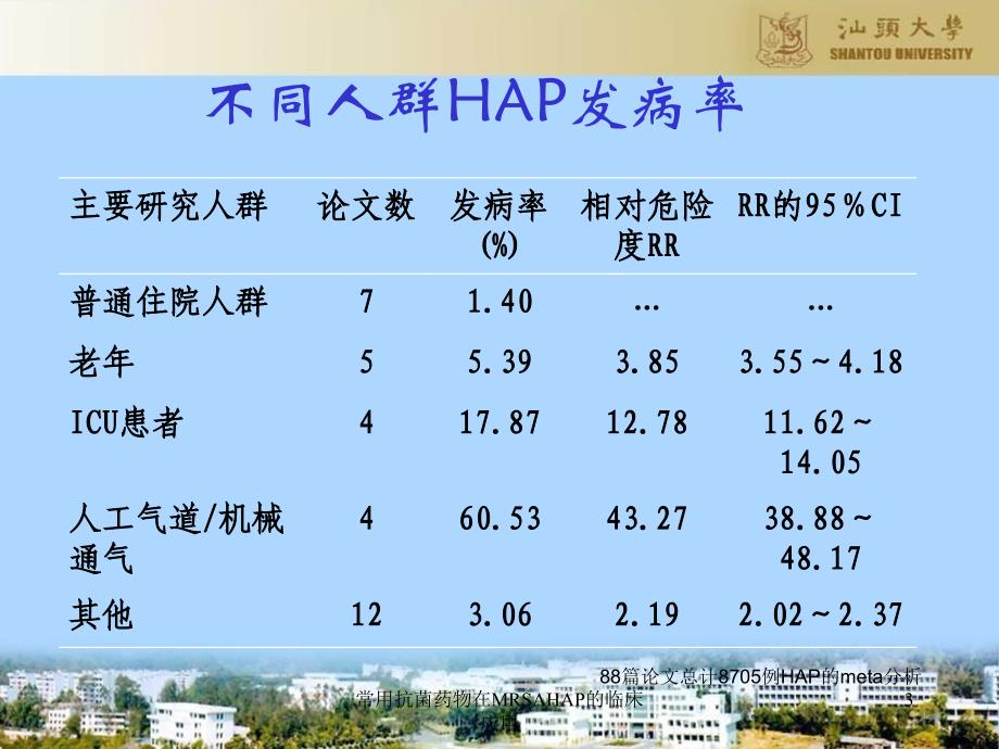 常用抗菌药物在MRSAHAP的临床应用课件_第3页