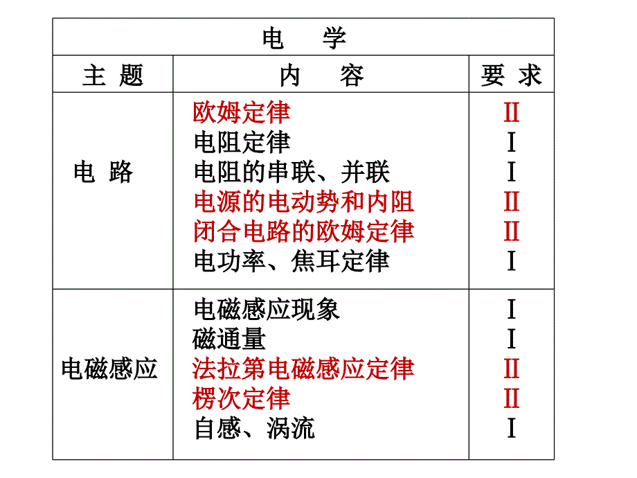 电路与电磁感应_第4页