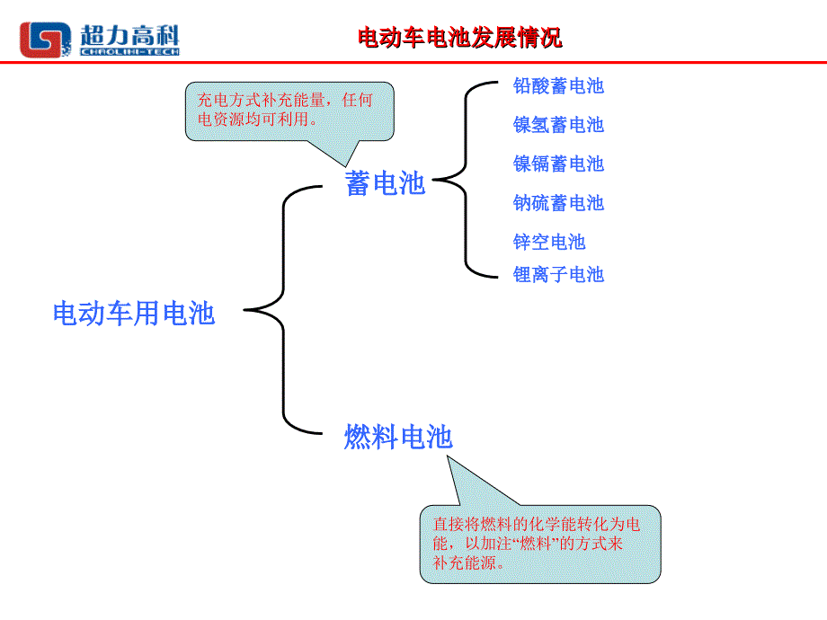 电动车电池及其温度管理初步研究_第4页