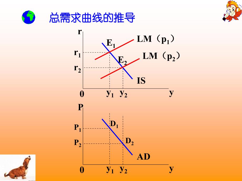 368总需求总供给模型_第4页