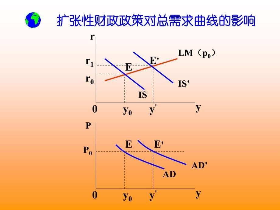 368总需求总供给模型_第5页