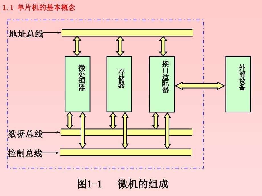 单片机原理及应用C语言版1_第5页