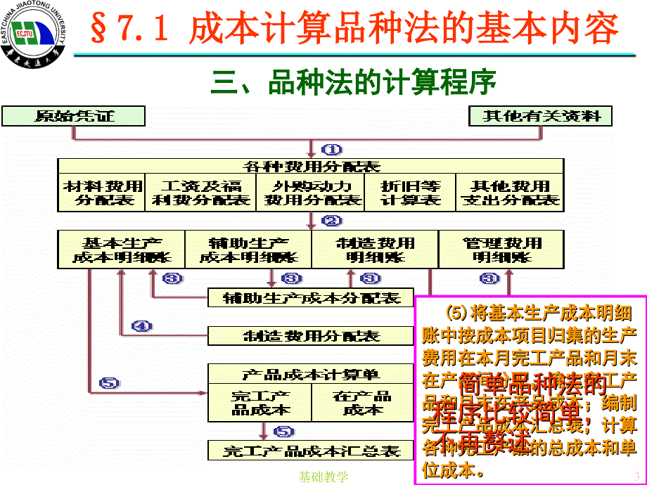 第7章品种法【课堂使用】_第4页