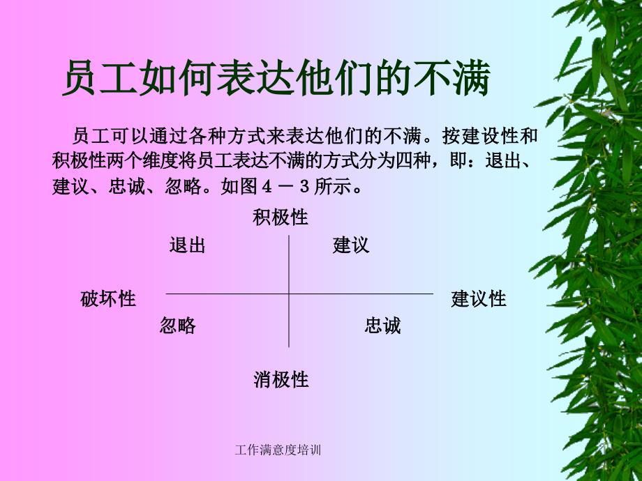 工作满意度培训课件_第2页