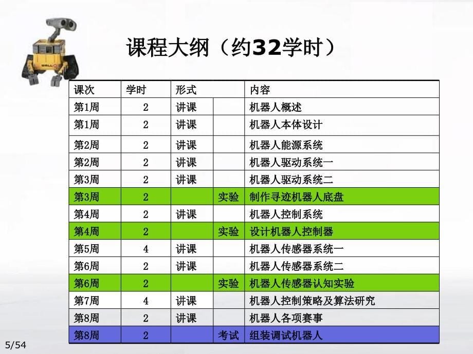 机器人技术及应用ppt通用课件_第5页