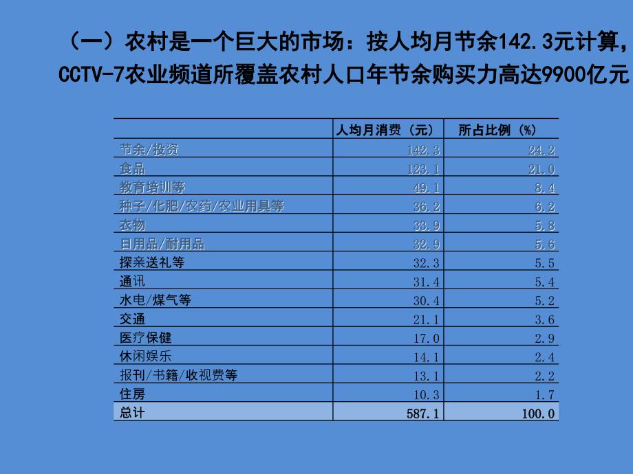 优势资源,力拓蓝海CCTV-7农业频道优势资源及蓝海市场开拓介绍_第3页