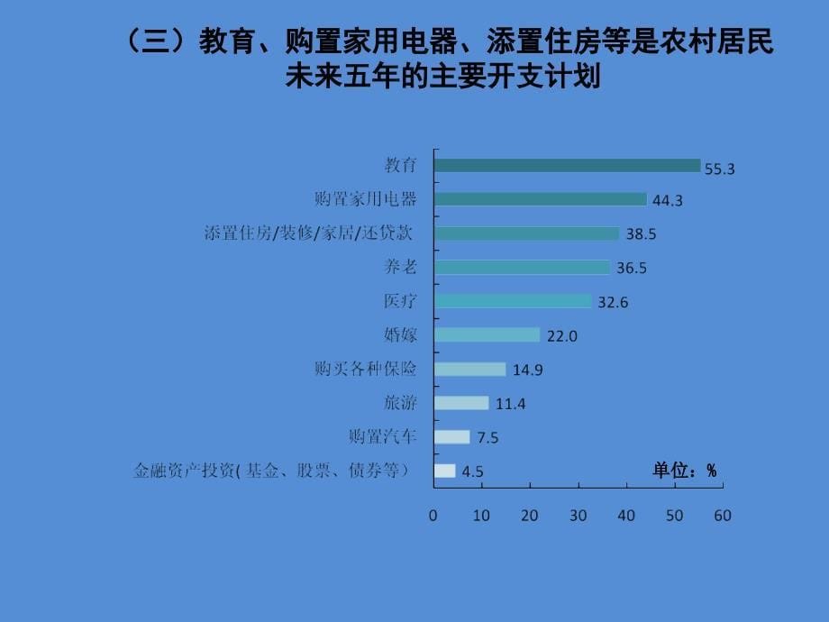 优势资源,力拓蓝海CCTV-7农业频道优势资源及蓝海市场开拓介绍_第5页