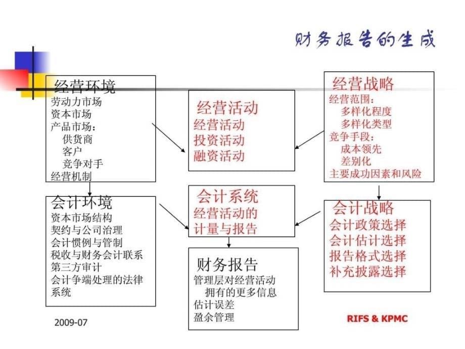 财务报告分析与公司估值_第5页