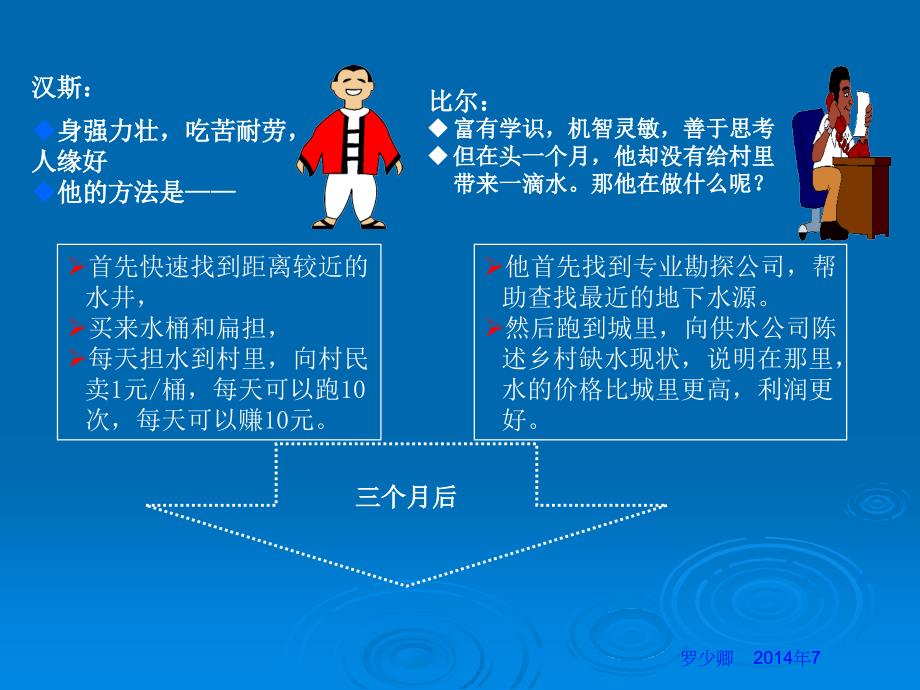 《dca教材罗少卿》PPT课件_第4页