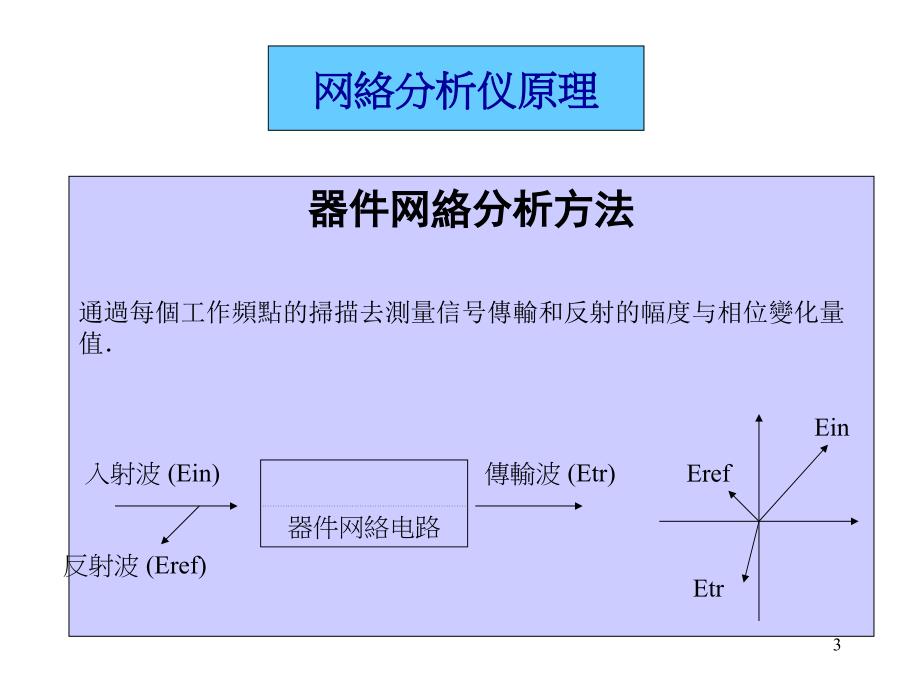 矢量网络分析仪的原理及测试方法_第3页