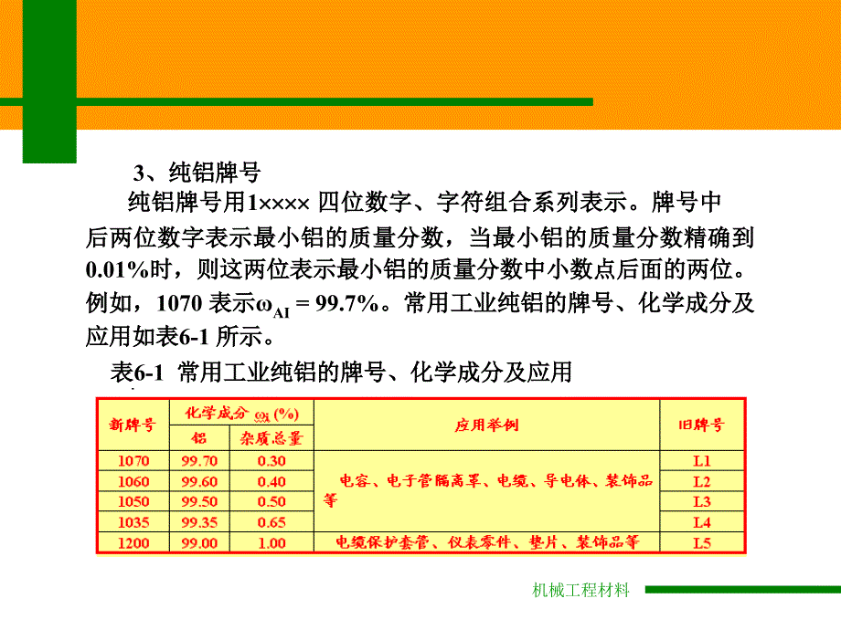 第六章有色金属及硬质合金_第3页