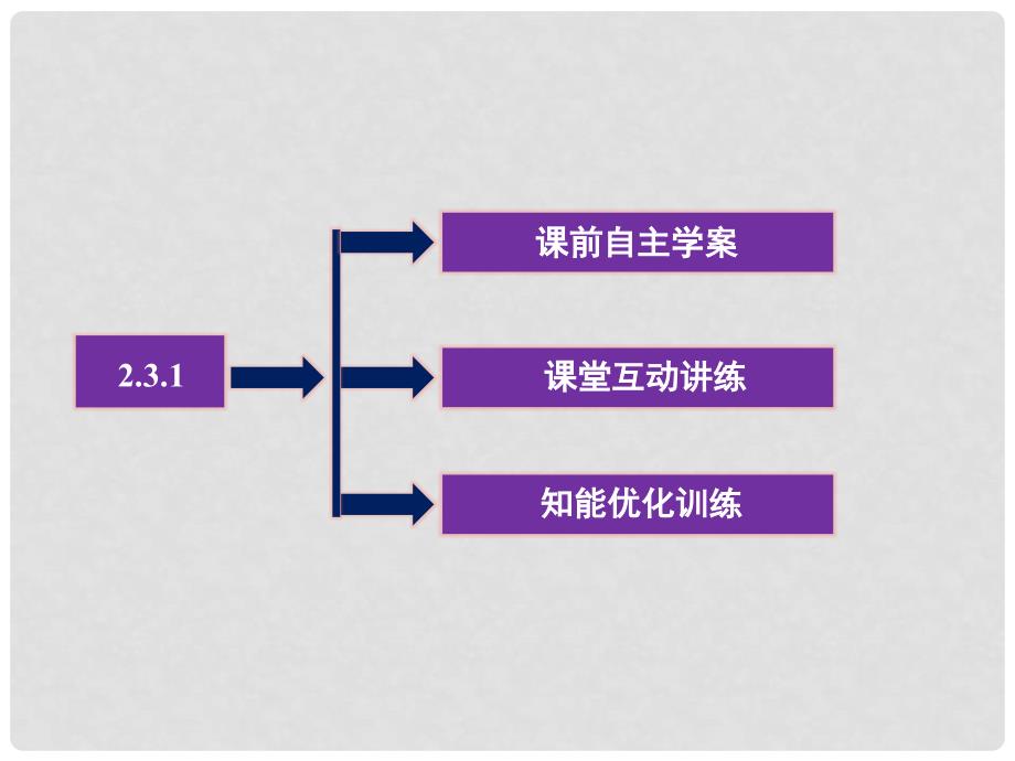 高中数学2.3.1圆的标准方程课件一 新人教B版必修2_第3页