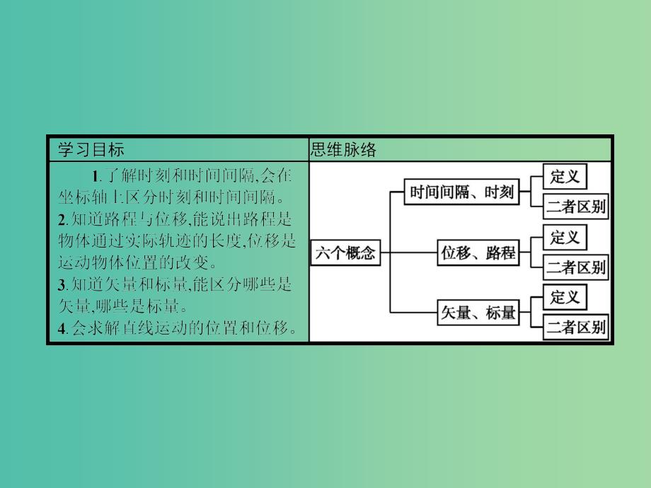 高中物理 1.2 时间和位移课件 新人教版必修1.ppt_第2页