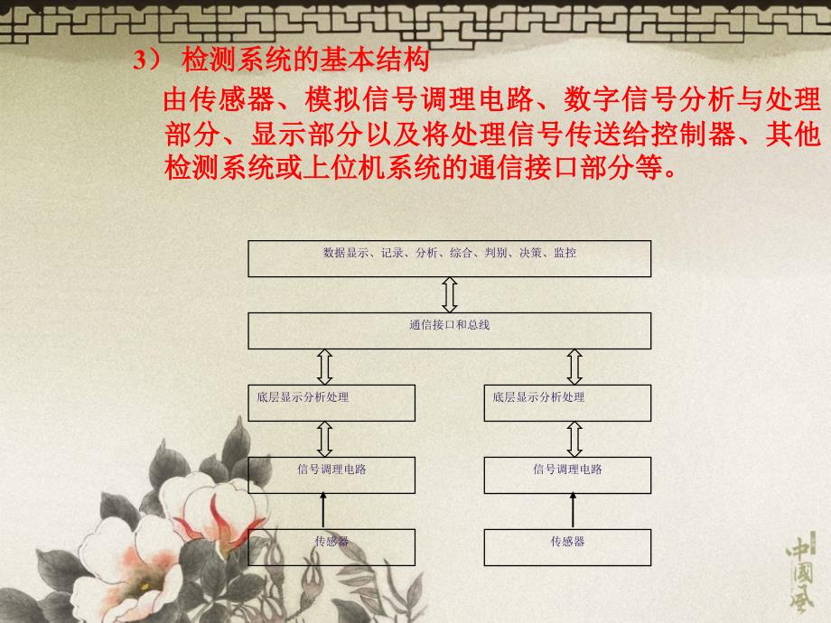 1检测系统的特征与性能指标ppt课件_第4页