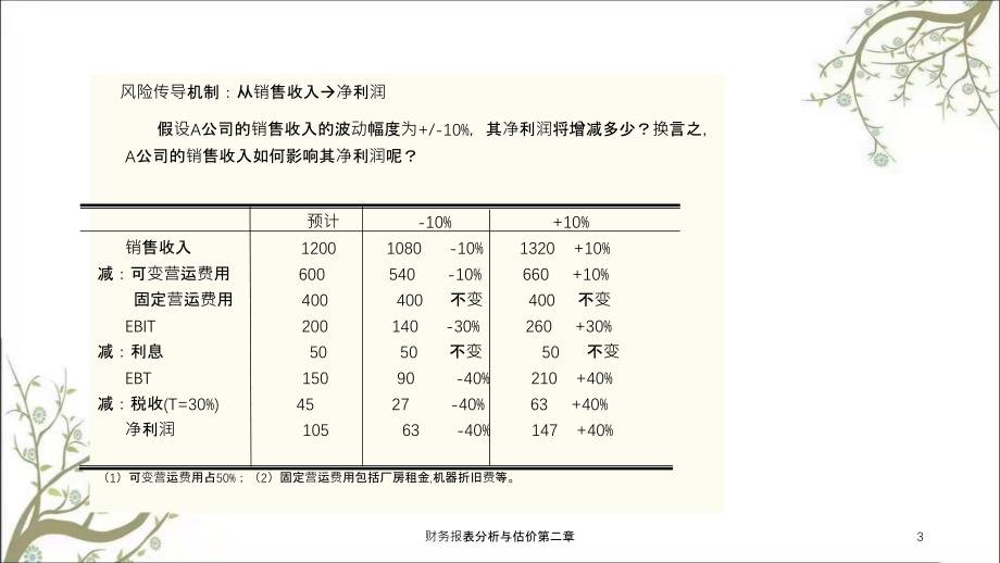 财务报表分析与估价第二章课件_第3页