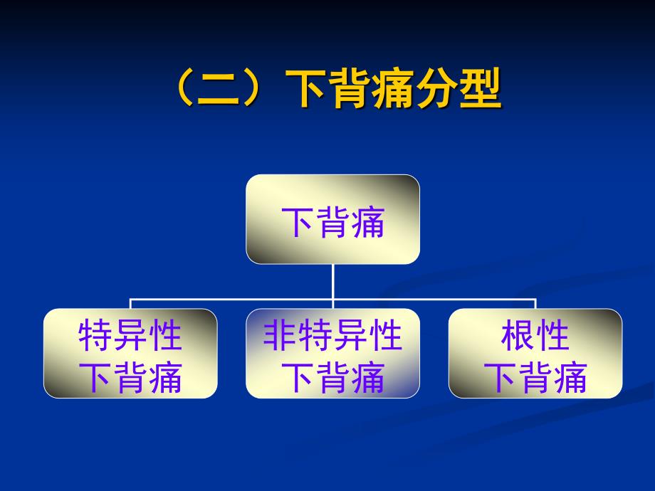 下背痛的康复治疗_第3页