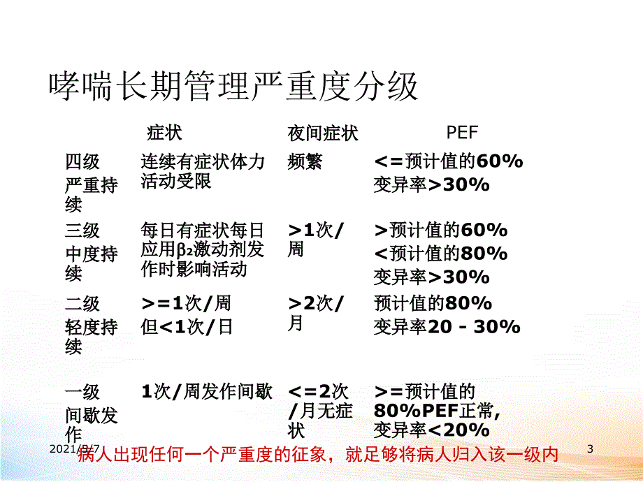 支气管哮喘怎么治疗_第3页