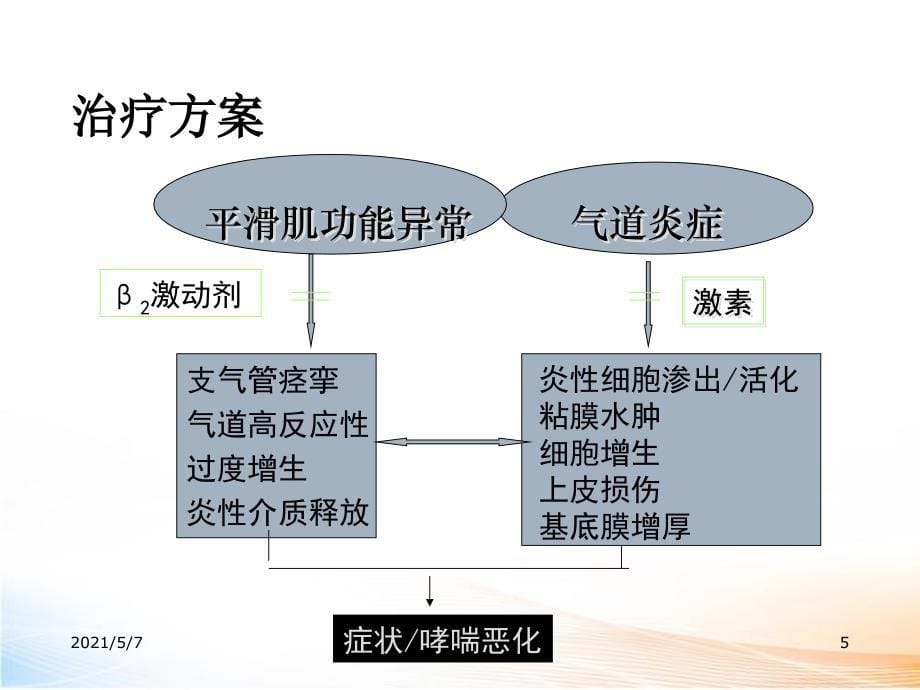 支气管哮喘怎么治疗_第5页