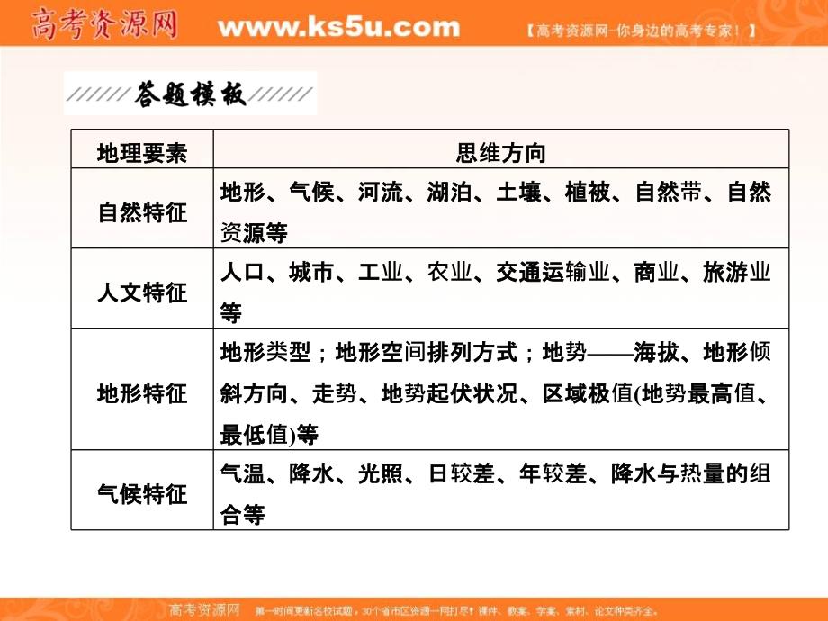 高三地理三维设计二轮专题课件第二部分三常见7类非选择题答题模板题型一特征类设问_第3页