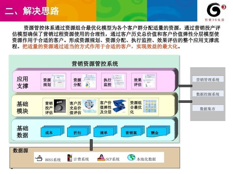 057广东营销管理资源管控系统(广东公司终稿)_第5页