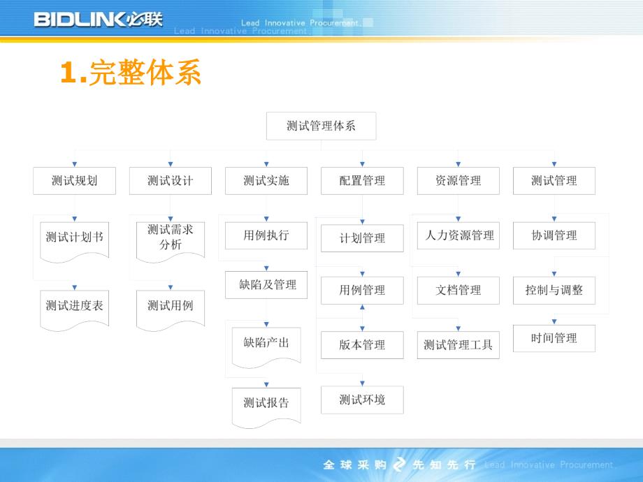 软件公司测试管理体系的建设方案_第3页