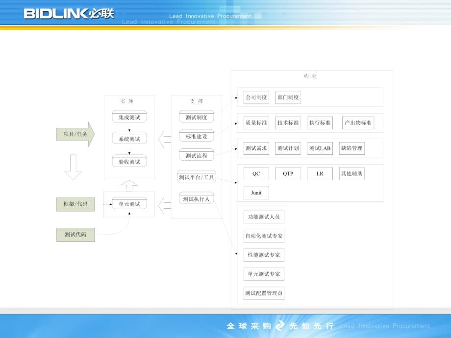 软件公司测试管理体系的建设方案_第4页