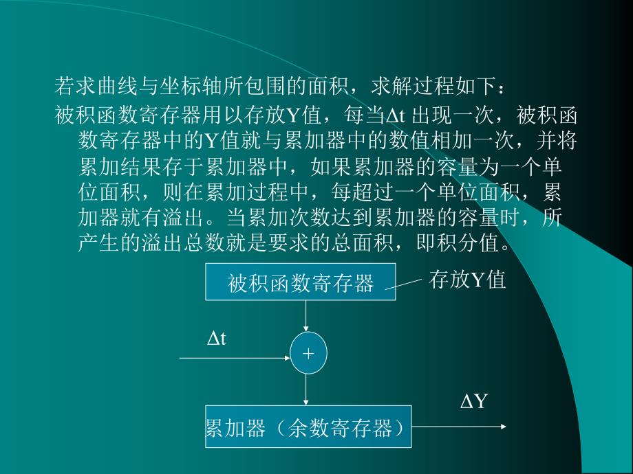 最新数字积分插补原理_第4页