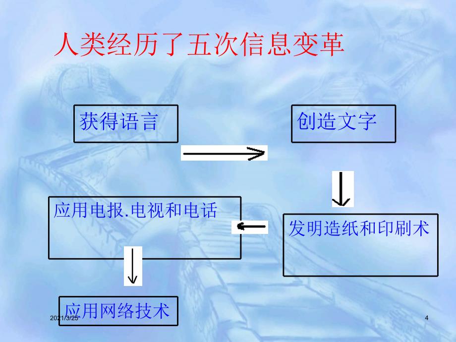 感受信息PPT课件_第4页