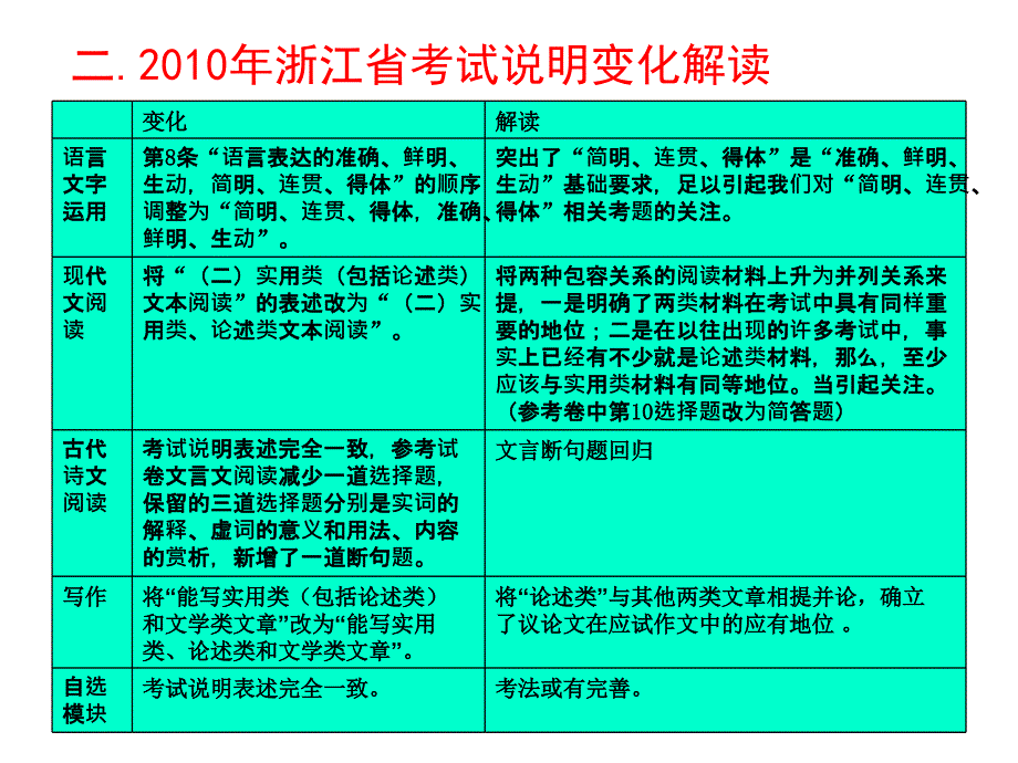 高考语文增分有术_第3页