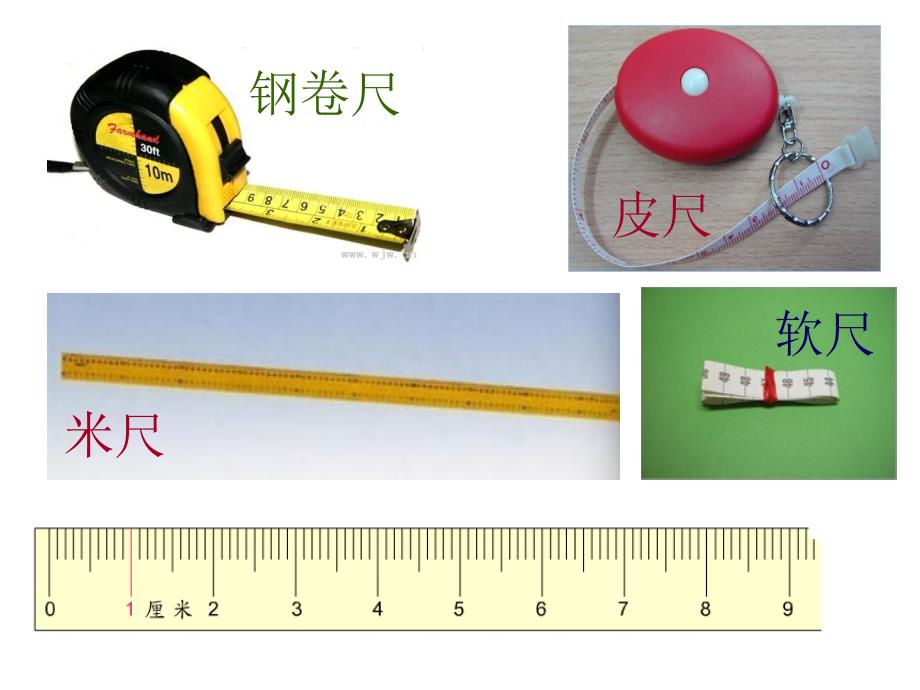 认识厘米用厘米量1_第3页