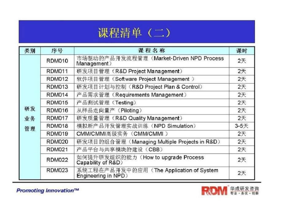 华成培训研发管理系列课程之RDM026研发项目管理工具与模板1_第4页