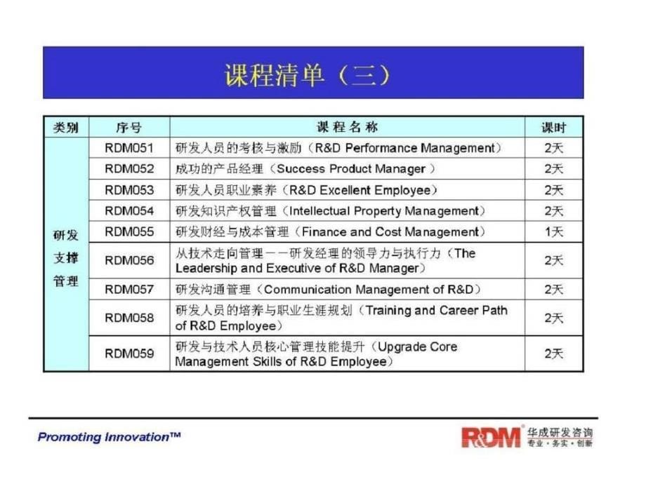 华成培训研发管理系列课程之RDM026研发项目管理工具与模板1_第5页