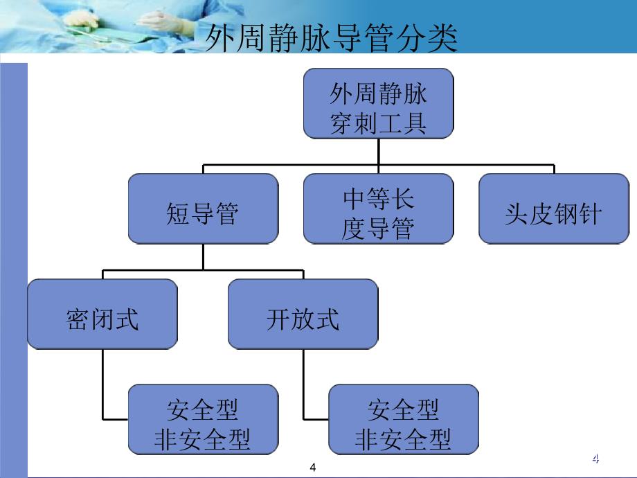 静脉输液治疗工具的种类与选择应用ppt课件_第4页