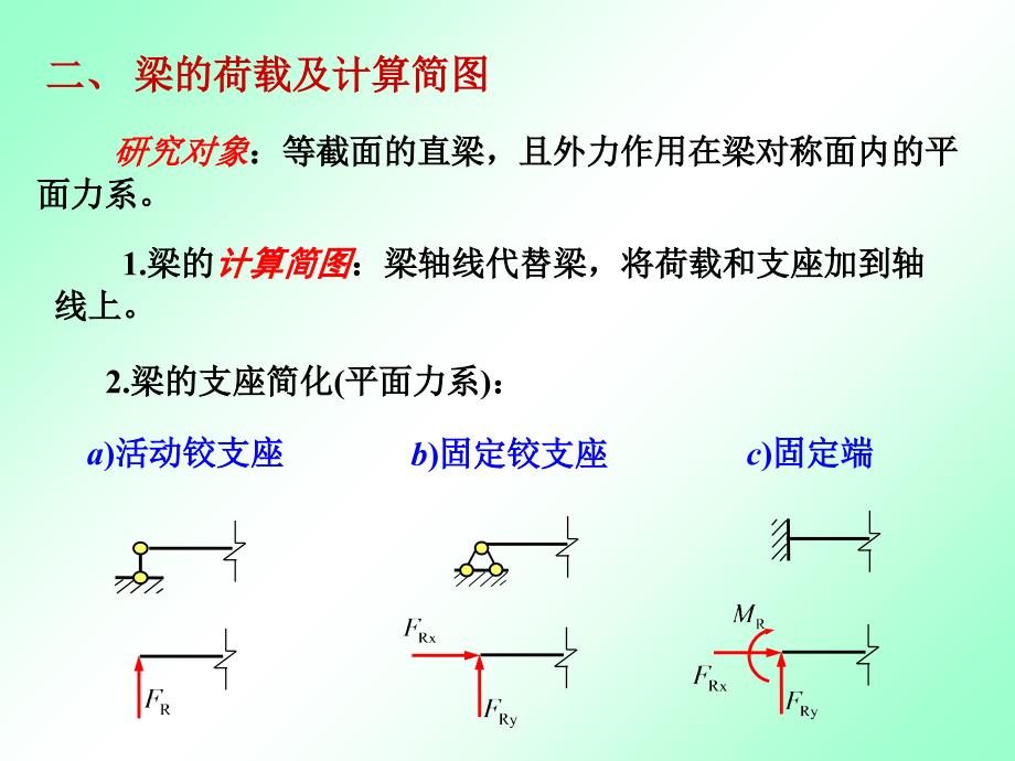 材料力学 弯曲内力课件_第4页