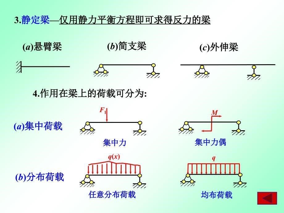 材料力学 弯曲内力课件_第5页