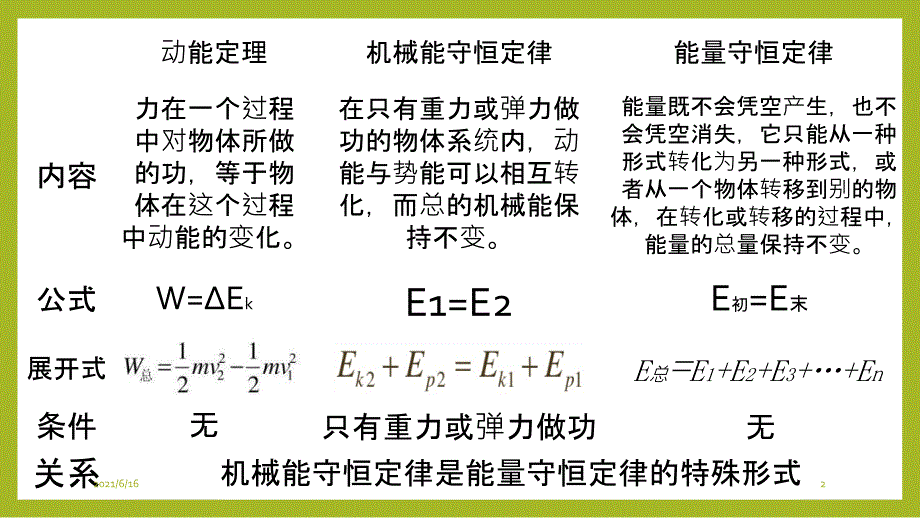 专题：动能定理、机械能守恒和能量守恒综合应用_第2页