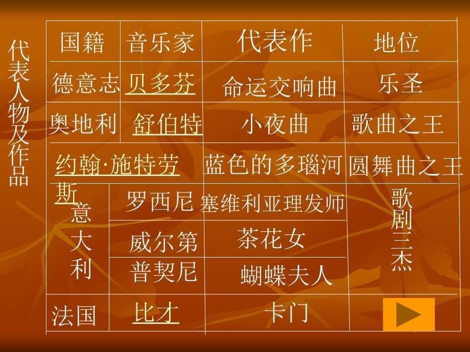 音乐与影视艺术(正式).ppt_第5页