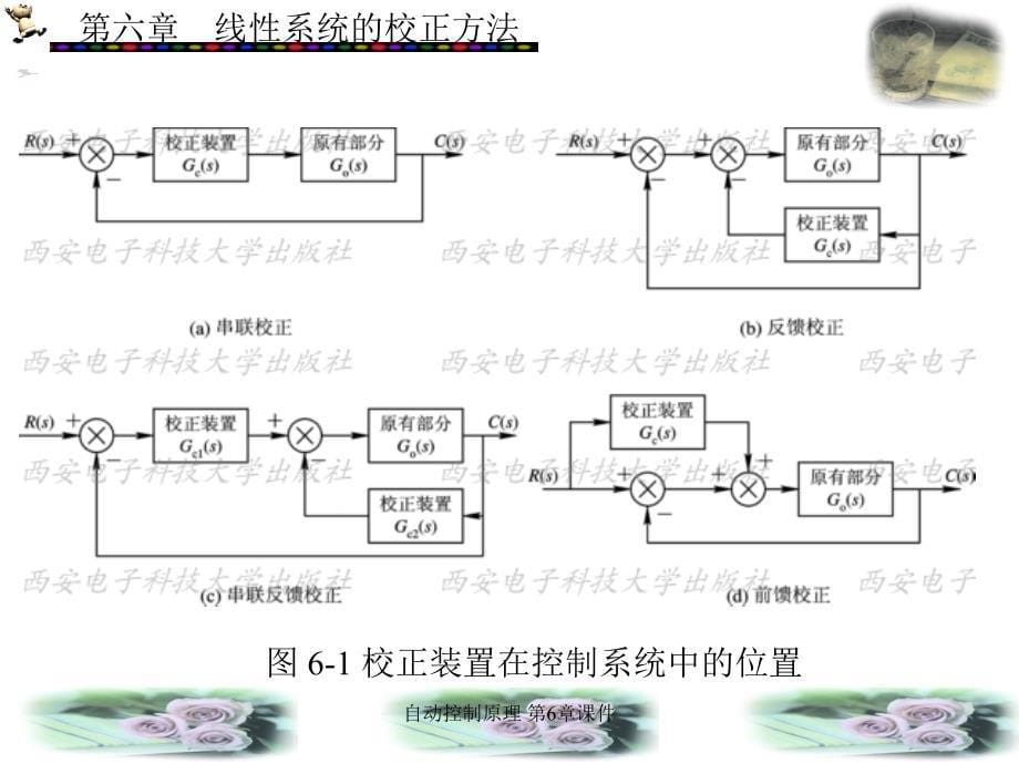 自动控制原理 第6章课件_第5页