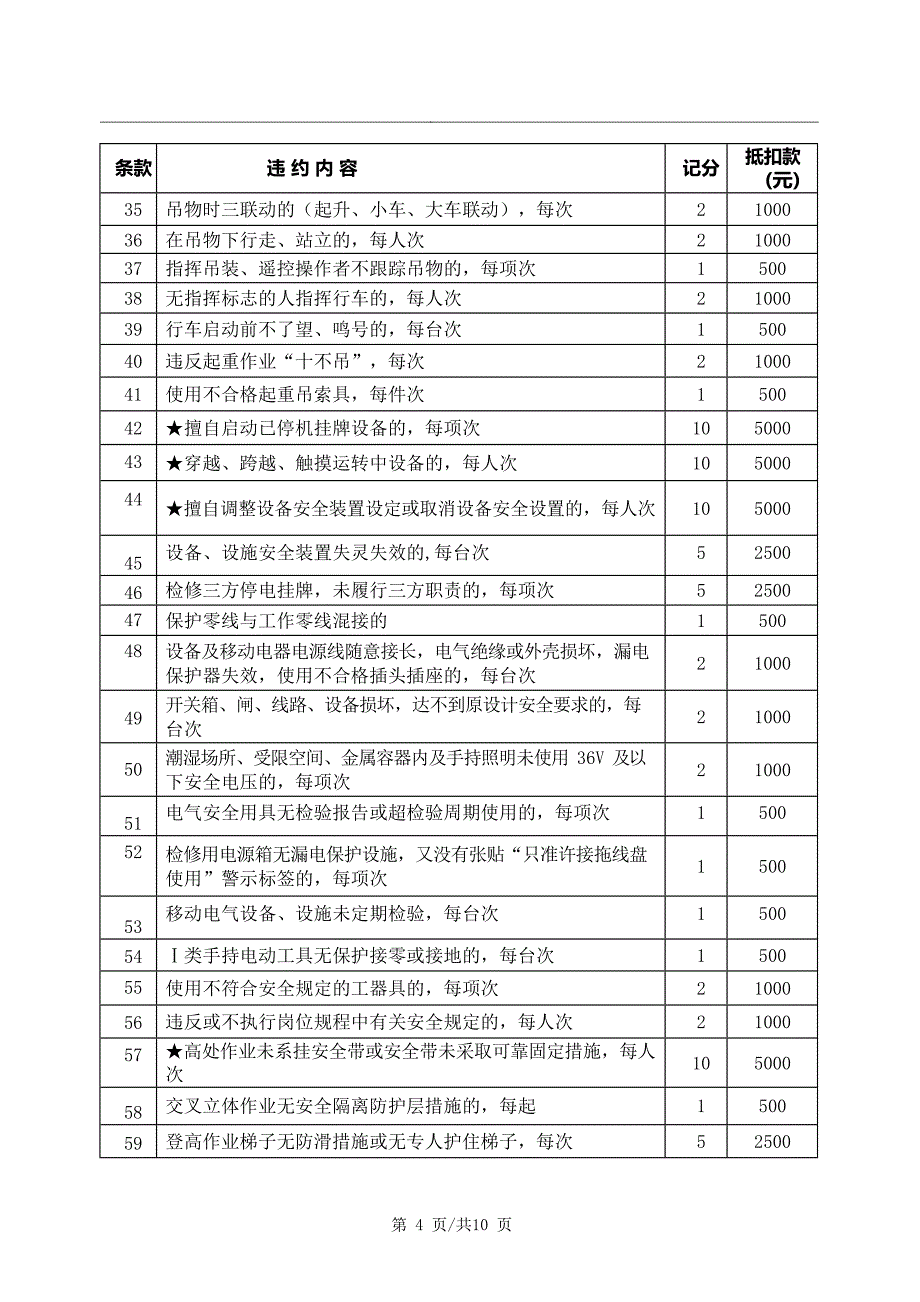 施工承包商人员考核安全管理_第4页