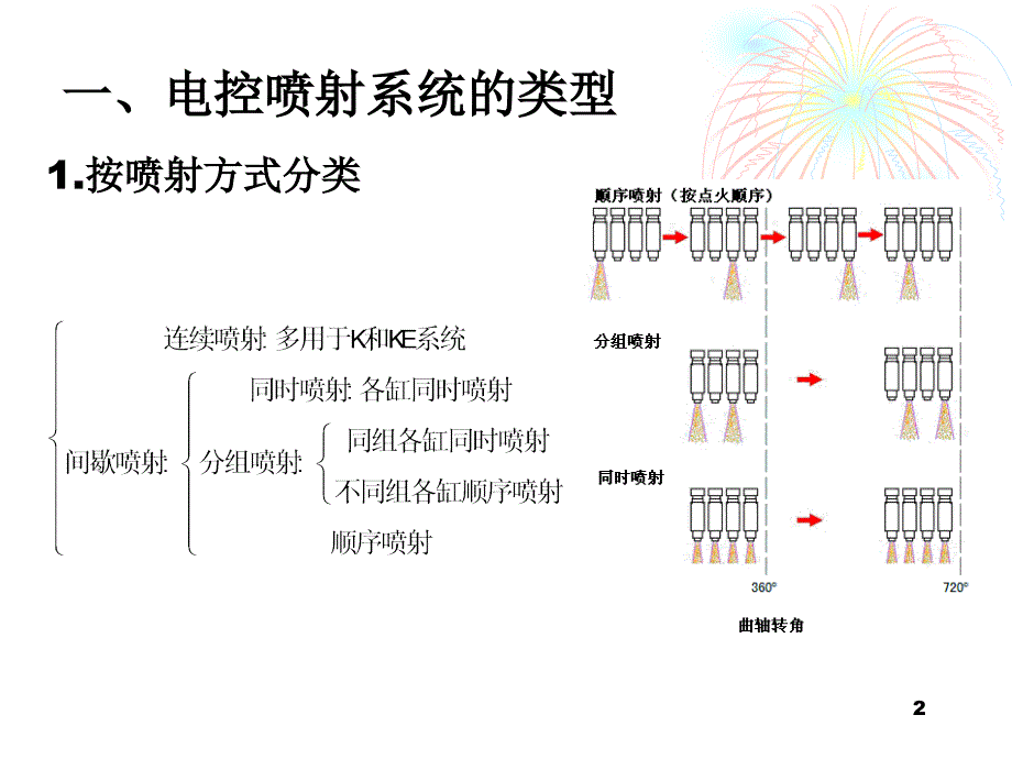 电控发动机燃油供给系_第2页