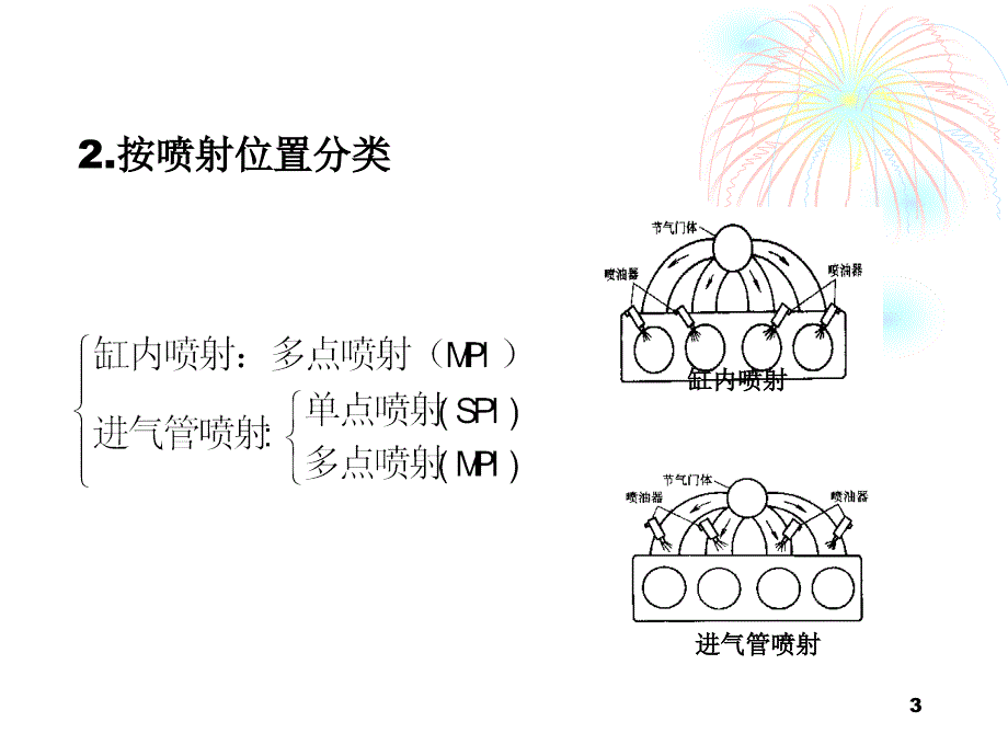 电控发动机燃油供给系_第3页