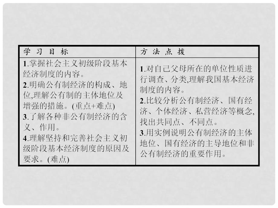 高中政治 2.4.2 我国的基本经济制度课件 新人教版必修1_第2页