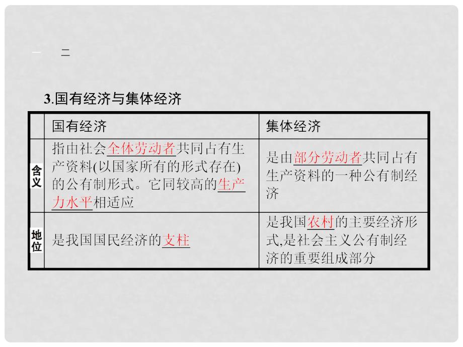 高中政治 2.4.2 我国的基本经济制度课件 新人教版必修1_第4页