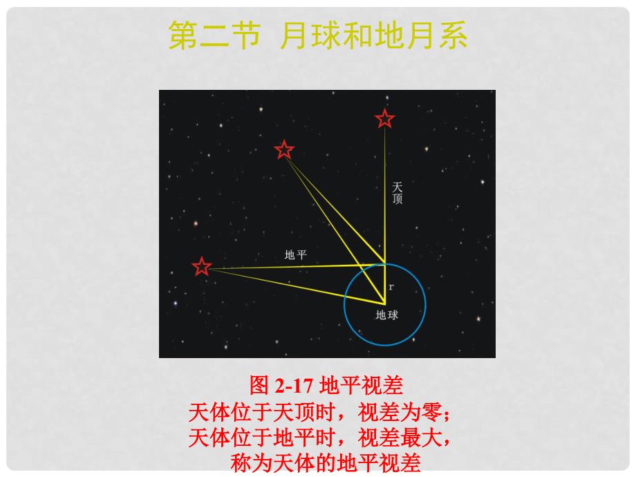 高中地理 2.2 月球和地月系课件 新人教版选修1_第1页